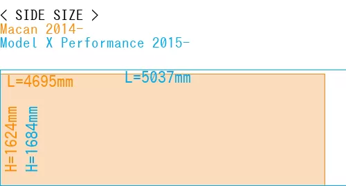 #Macan 2014- + Model X Performance 2015-